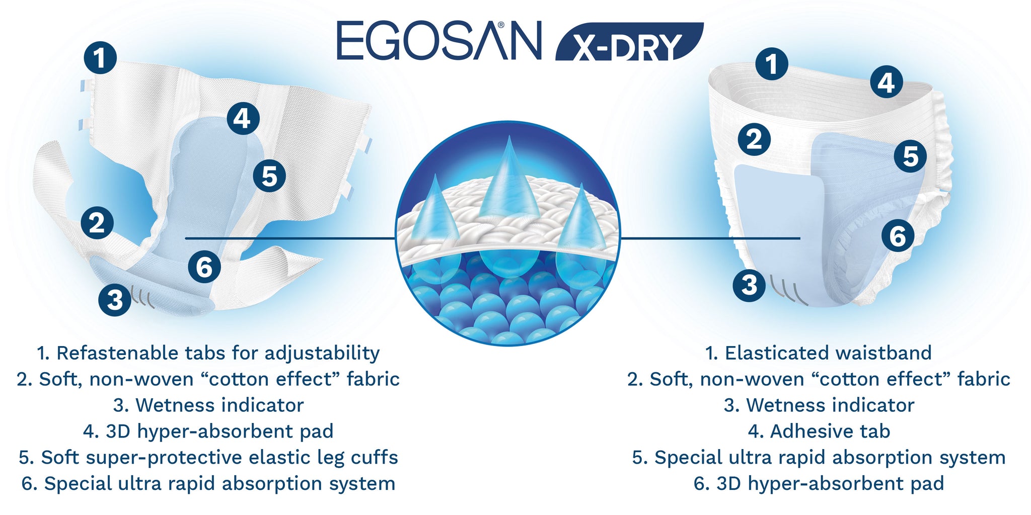 EGOSAN NEW X-Dry 8 Hours+ Protection Pull Up Underwear– Egosan